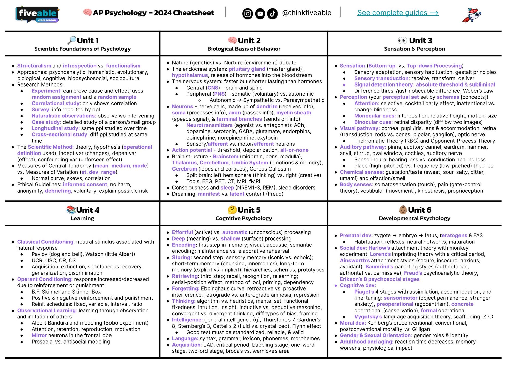AP Psychology Cheatsheet 2024 — All Units Fiveable • Test